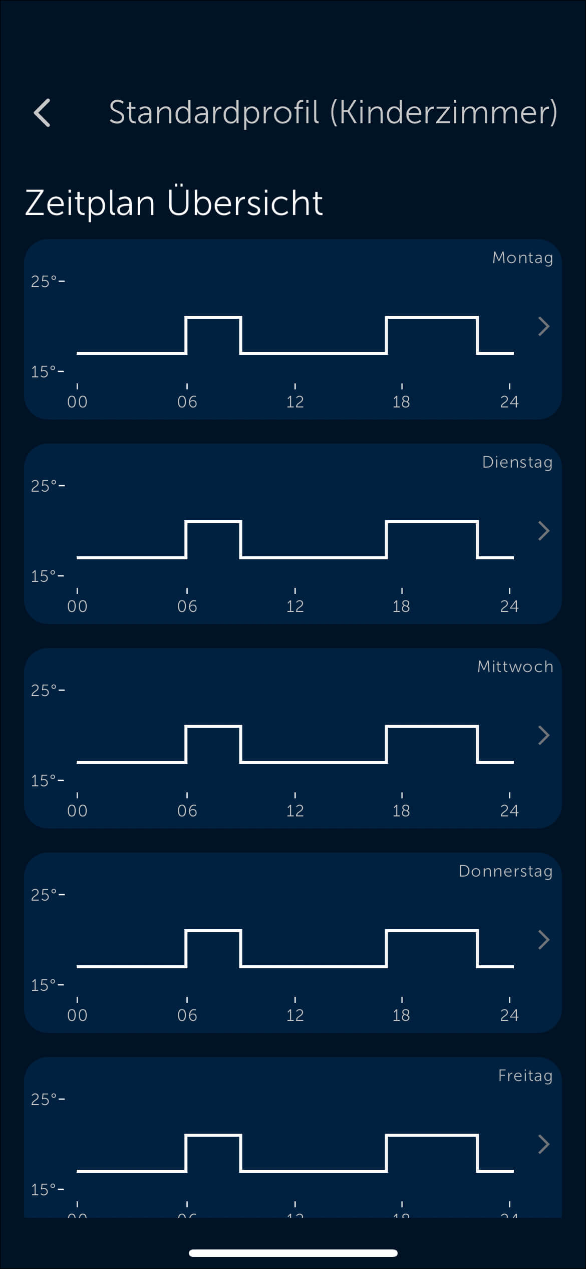 Bild 27: Sie können bis zu drei Heizprofile anlegen und diese komplett nach Ihren Bedürfnissen verändern. Im Beispiel wird nur geheizt, wenn das Kind auch den Raum benutzt. Während der Schulzeiten ist die Heizung aus, während am Wochenende die Heizung an ist.