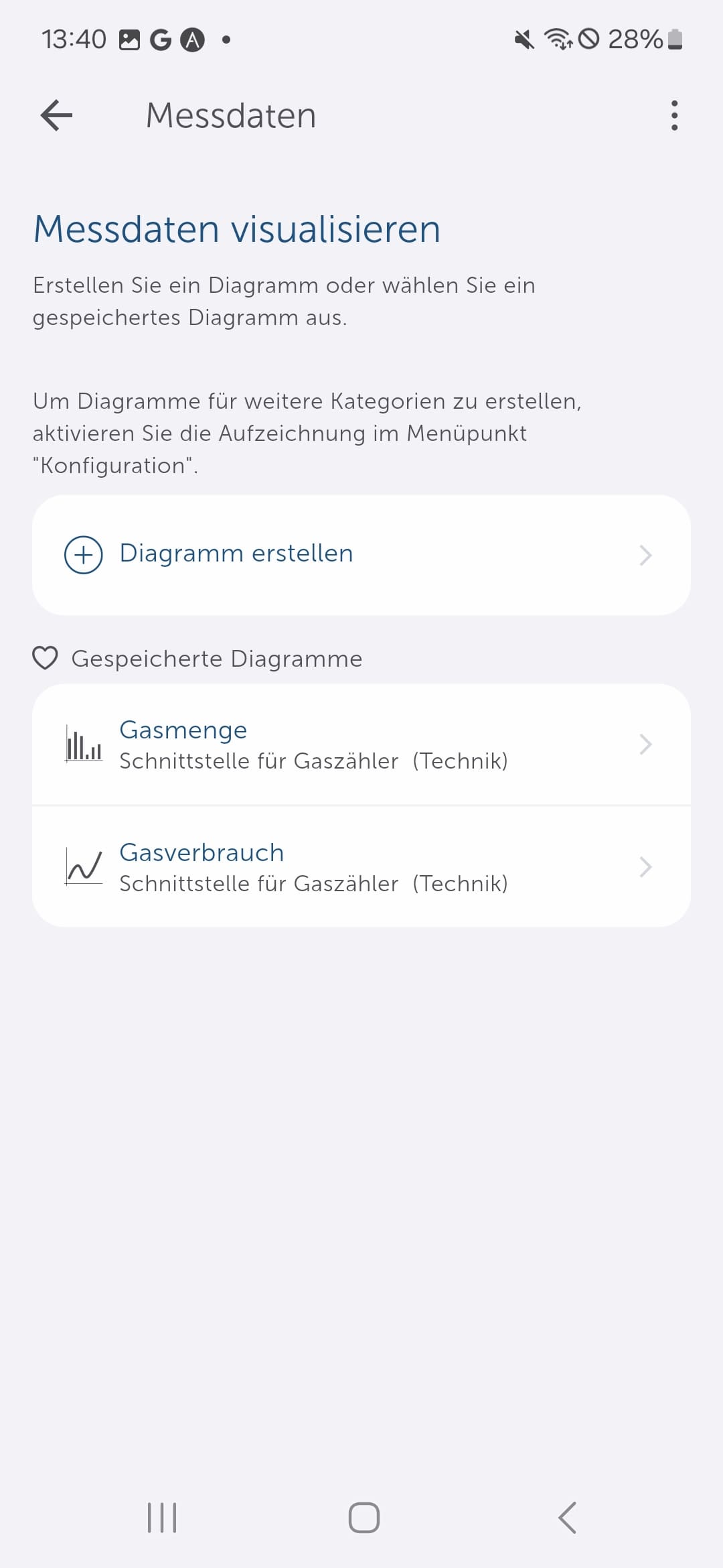 Bild 28: In der Messdatenfunktion der Smarthome App Homematic IP finden Sie die gespeicherten Diagramme. Die bereits aufgezeichneten Daten werden hier grafisch dargestellt.
