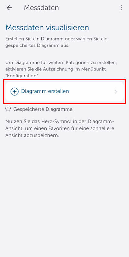 Bild 17:  Durch Anwählen der Funktion „Diagramm erstellen“ kann ein neues Diagramm erstellt werden.